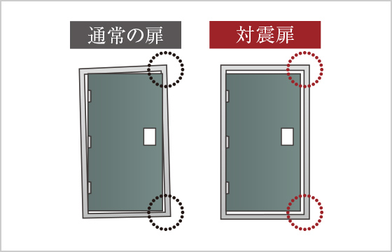 対震ドア枠
