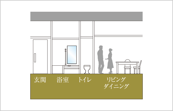 フラットフロア